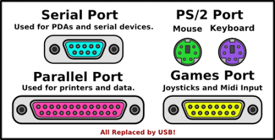 pc serial port